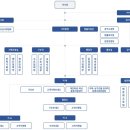 대한법률구조공단 김천출장소 이미지
