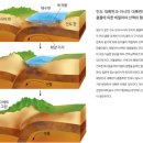 ﻿히말라야 산맥 이미지