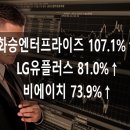 비에이치엔터프라이즈