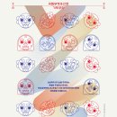 국립무형유산원 대공연장 이미지