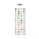 사주명리 이미지