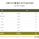 국수나무 - 서구 하남대로 654 | 국수나무