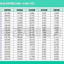 2024년 연봉 실수령액표 이미지