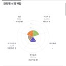 나리여성병원 네이버블로그