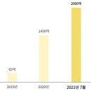조양 전통시장 이미지