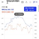 모종 캐슬어울림 1단지 네이버블로그