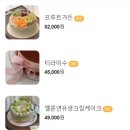 케이크 위에 과일 정원 네이버블로그