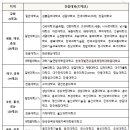 SR행정사사무소 이미지