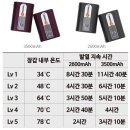 퓨처테크