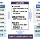 대성산업 이미지
