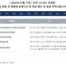 새솔어린이병원 이미지