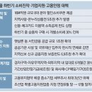 中企 고용유지땐 3년간 세무조사 면제 이미지