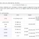 팔달주유소 이미지