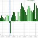 [미국 경제 지표] 12월 미국 개인소비지출 물가지수(PCE) 전년 대비 5.0% ↑, core PCE 4.4%↑,발표 1/27 이미지