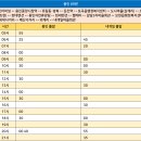 둔전2리 이미지