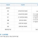 전남개발공사_2024년 상반기 정규직원 채용 공고 이미지