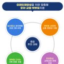 950081 티스토리