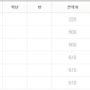 대전새미래초등학교 네이버블로그
