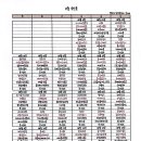 군산어르신 주야간보호센터 이미지