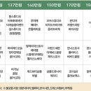 스튜디오하이 네이버블로그