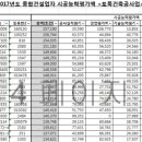 주식회사 우남이엔지 이미지