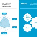 뮤엠영어 - 서구 문정로 176 | 뮤엠영어