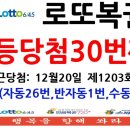 하계 판매점