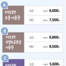 부경동물원 | [김해 가볼만한곳] 부경동물원 요금&amp;솔직후기
