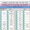 백두대간5기 18차 10구간 차량좌석표 이미지