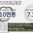 알엠앤에코