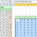 로또 번호 분석으로 엑셀을 배워 보자..... [001] 이미지