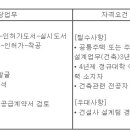 (07월 21일 마감) (주)서희건설 - 건축설계 경력 채용 이미지