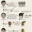 뉴스 ＞ 사건·사고 [단독] “文정부 삼성 탄압은 드루킹과 밀약 탓” 이미지