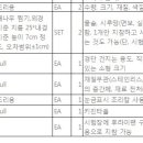 떡제조기능사 실기과정 이미지