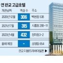 보스코 호텔 이미지