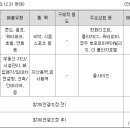 ㈜제주해양과학관 - 3682 | ㈜제주해양과학관