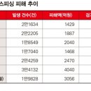 좋은피싱