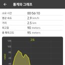 괴정4 치안센터화장실 | 제부도 탑재산 숲길과 매바위 해변길을 등산과 산책 여행코스로 즐기다