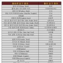 일본어 Daum카페