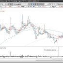 (주)대양약품 이미지
