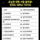호남권 대학 서열 TOP30 이미지