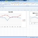 엑셀 조금이라도 할 줄 아시는분 저 좀 도와주세요 제발... 이미지