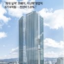 코웨이나라대리점