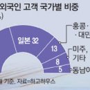 글로벌와이투케이
