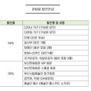 뮤지컬 오즈의 마법사 이미지