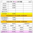 상대원탑공인중개사사무소 | 【초급매】 성남 수진1구역 재개발 74타입 확정 매물, 이주 앞두고 초급매 확보!