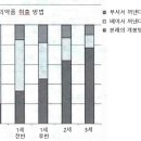 일본 포장기술편람(사람과 환경을 배려한 포장) - 14 Child resistance 포장 이미지