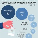 그냥 심심해서요. (24072) 공직사회까지 파고 든 마약 이미지