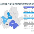 동화주차빌딩 이미지