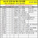 서오리 중부 이미지